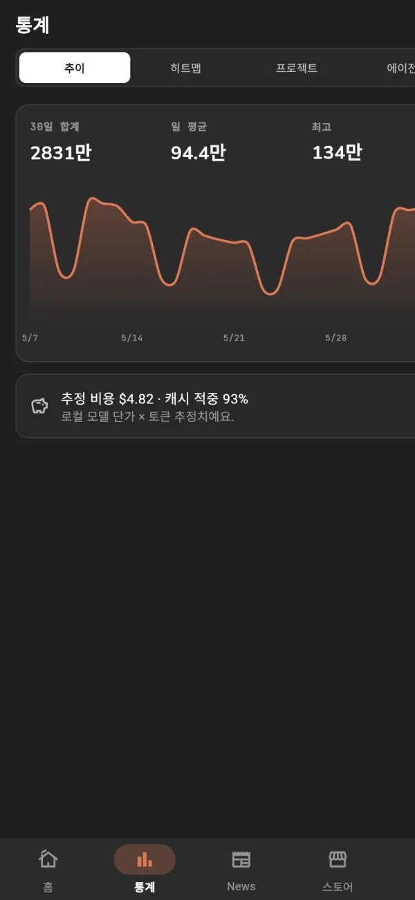 모바일 통계 화면.